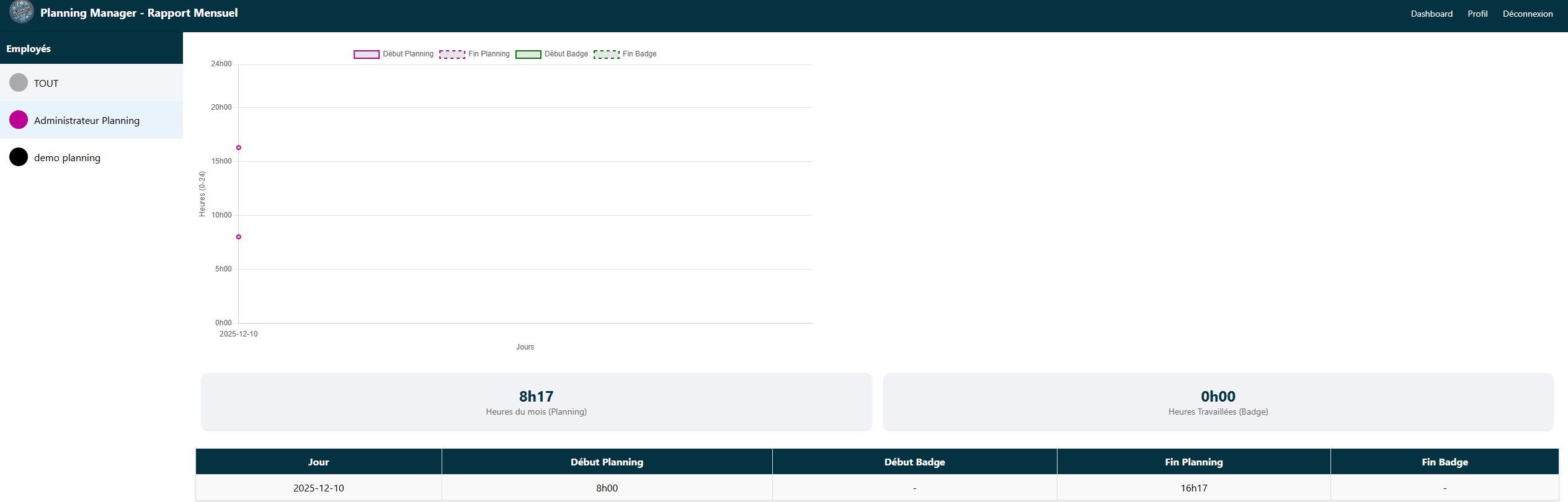 Planning Manager - Rapports mensuels